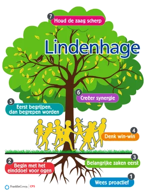 Lindenhage-Zevenaar-001